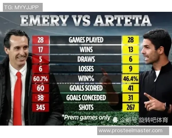 数据揭示：阿森纳本赛季表现起伏不定