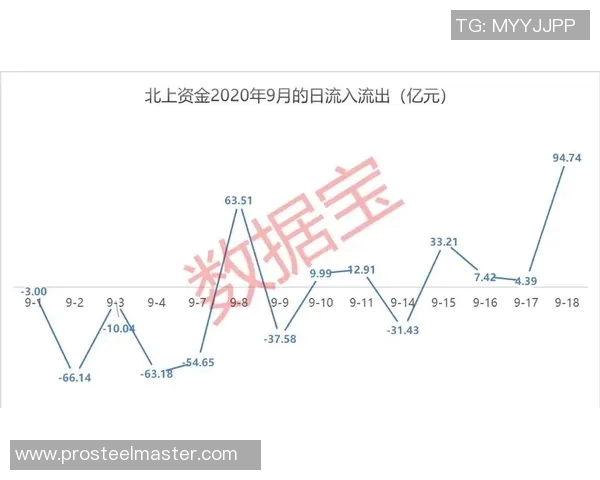 技术统计：维尼修斯近5场表现一览