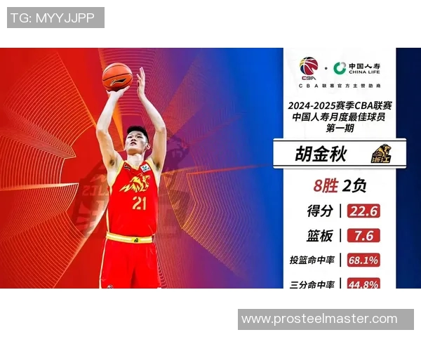 世界杯预选赛荣获月度最佳球员，实至名归